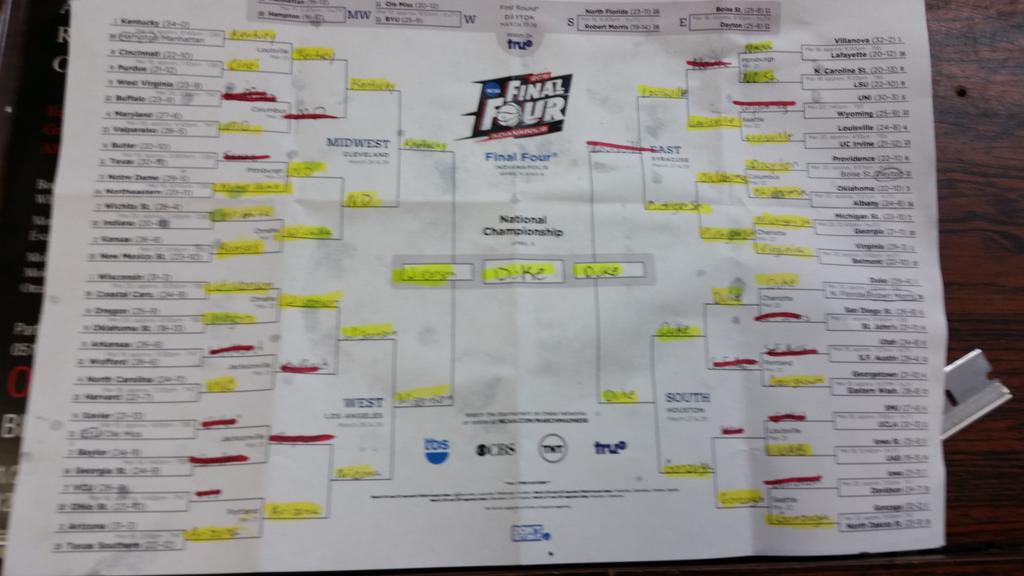 CGaither14's tweet photo. My bracket #baller http://t.co/CpHIFzkePb