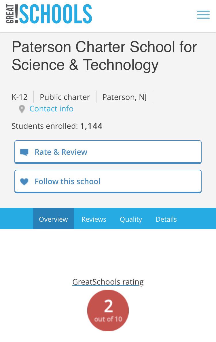PCSSTK's tweet photo. Even this site knows the Charter is ass, got a straight 2/10 😂 http://t.co/lpoJ97SI4N