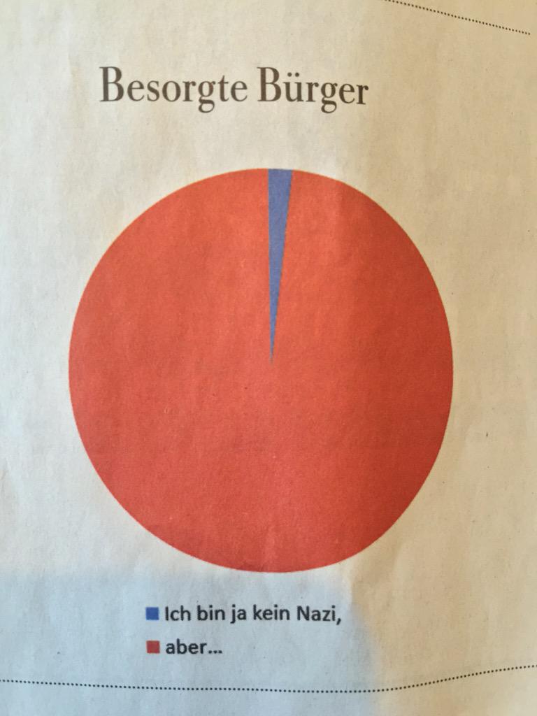 Christopher Lauer on Twitter: "Diese Torte der Wahrheit ...