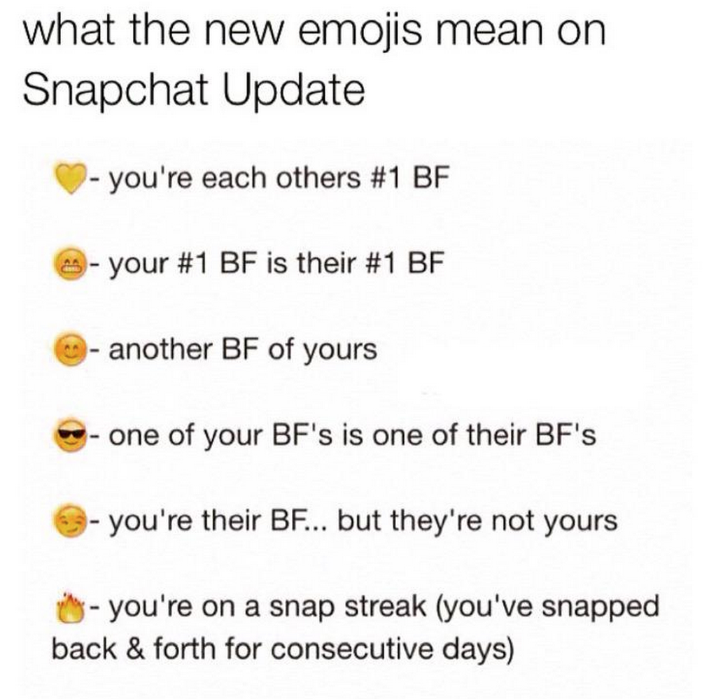 Mean Girls Snapchat Emoji Update Explained Http T Co Hzka5batcg Twitter