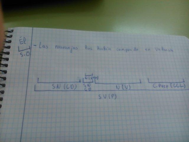 #oracionsimple3bedmar <a href="/frenkbg/">Frenk Brito</a>