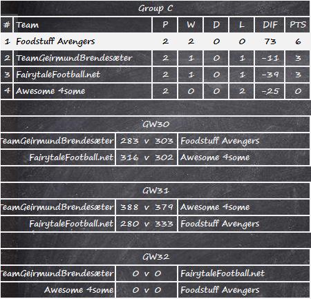 FPLBeef tweet picture