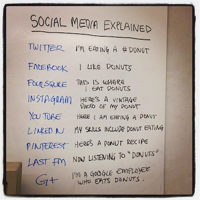 pitchbydsrpt's tweet image. Social Media Explained #PRLesson @twitter @facebook @foursquare @instagram @Pinterest @LinkedIn @lastfm @YouTube