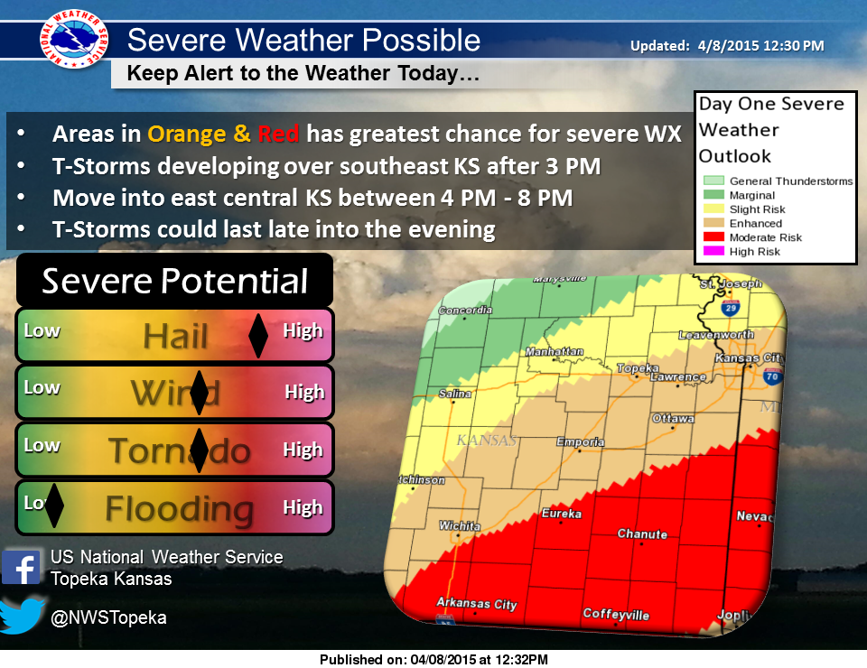 NWSTopeka's tweet photo. 1245pm Update. Severe storms expected 2 dvlp along Emporia-Ottawa-Olathe and S after 3p. http://t.co/40Vqj3AuEb #kswx http://t.co/3U8kkPgO6n