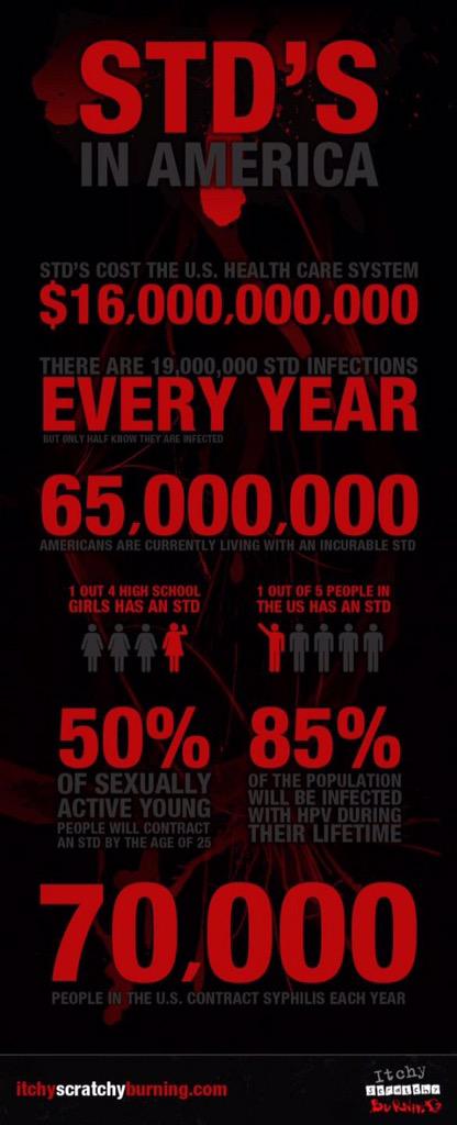 STDNot4Me's tweet image. #PracticeSafeSex #STDNot4Me