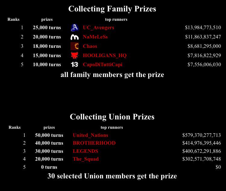 #collectingfamily #collectingunion #TMBclan