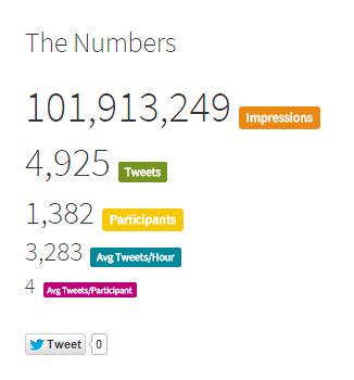 NPHW's tweet photo. 1,382 of you helped make #NPHWchat the top trend in the US! ICYMI check out the transcript http://t.co/jSjeTLCx7u http://t.co/1pQ8VXT1dP