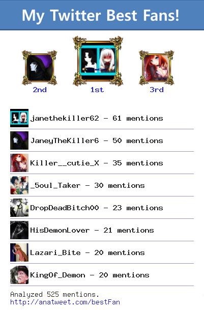 ShhNowGoToSleep's tweet image. [My Best Fans] @janethekiller62 @JaneyTheKiller6 @Killer__cutie_X @_5oul_Taker via anatweet.com/bestFan