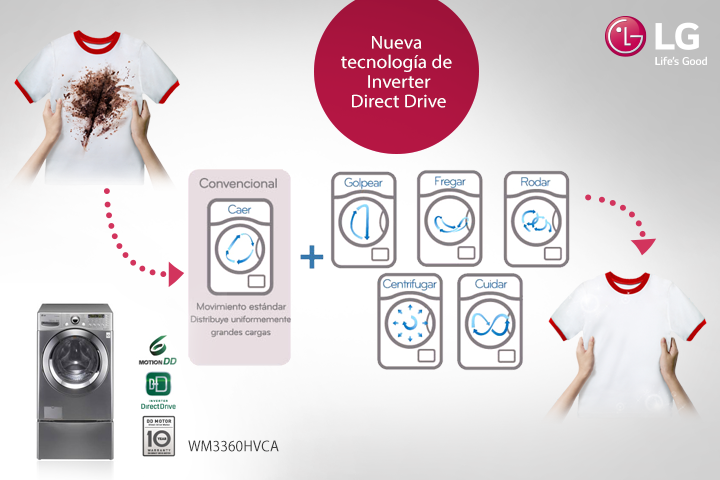 LG Venezuela tweet media