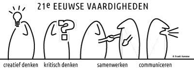 Thema avond '21e eeuwse vaardigheden en het onderwijs’ op di 14 april as. 20.00u. Meld je nu nog aan! <a href="/drknippenberg/">Dr. Knippenbergcollege</a>