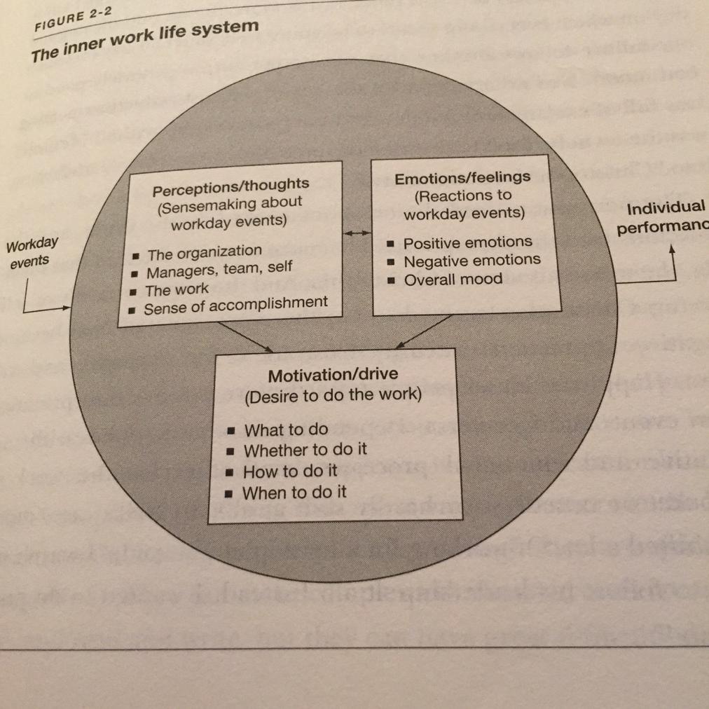 stringer_andrea's tweet image. Leaders shld rely on emotional intelligence + perception + motivation to build high perform. #progressprinciple