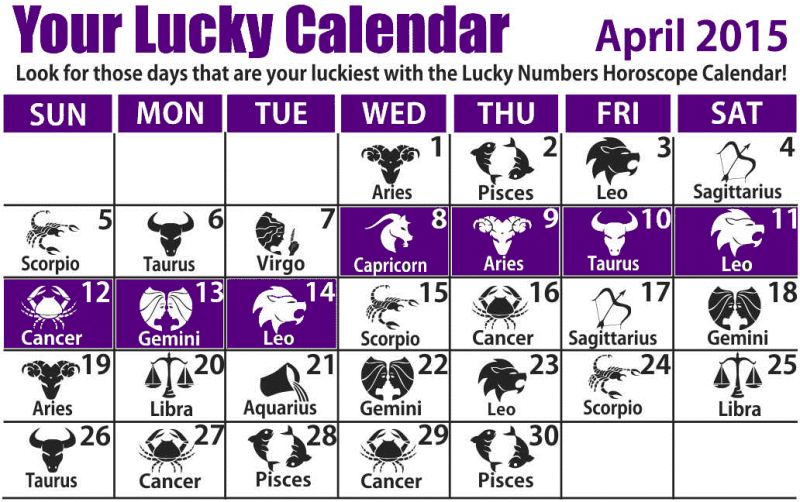 lucky horoscope numbers