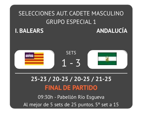 FAVB_'s tweet photo. Partido ganado Cad. masculino !!! Andaluciaaaaa http://t.co/0A2Ay5FgRy