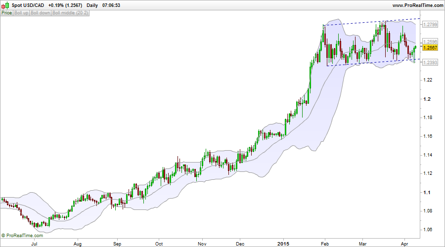 forex's tweet photo. Good morning,
I Sell EURAUD and buy USDCAD and EURGBP

https://t.co/fmAvlCVtwh http://t.co/444BMnXzDh
