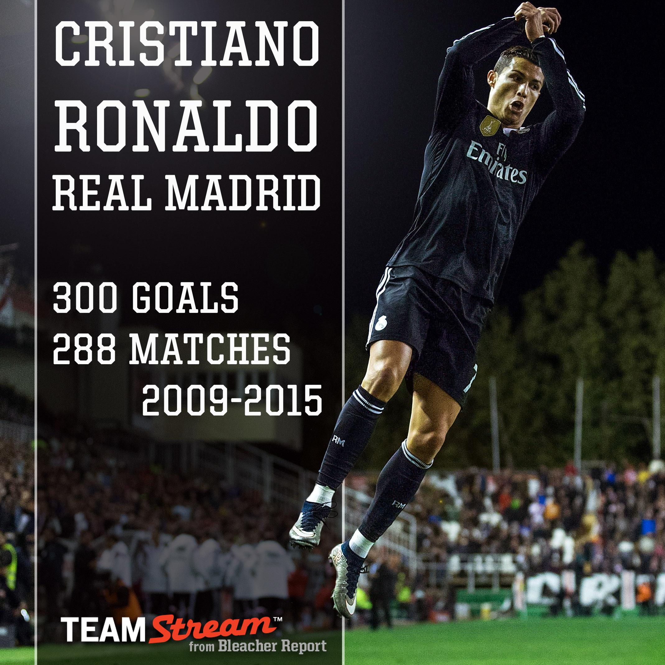 300+] Cristiano Ronaldo Wallpapers