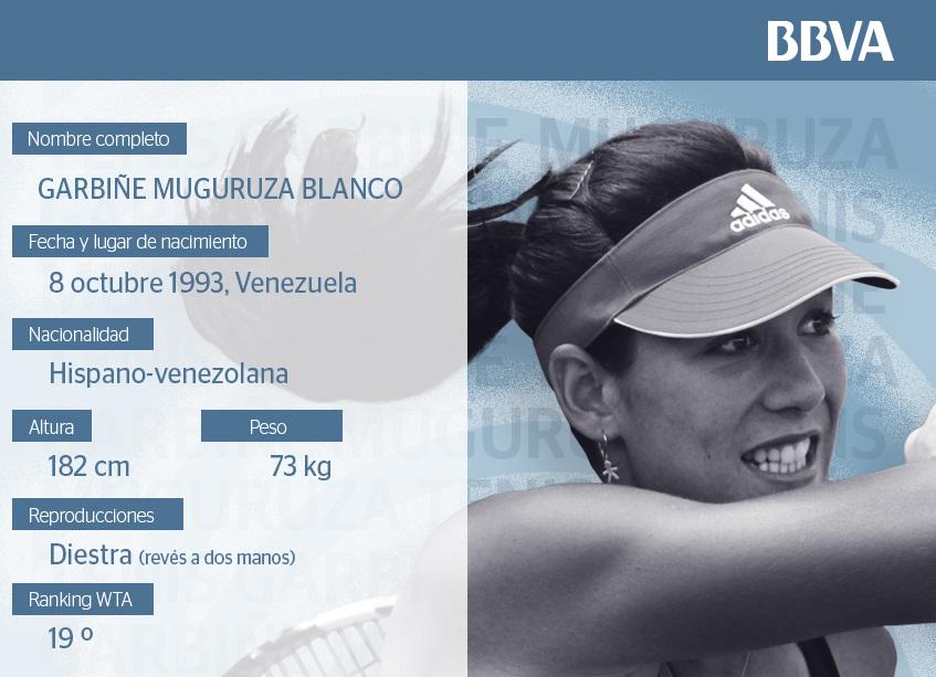 NewsMugu's tweet photo. Desde @BBVA tenemos el honor de abrir una ventana dedicada a nuestra embajadora @GarbiMuguruza http://t.co/a5iBI0AiE8 http://t.co/76HC7LtLhV