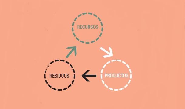 iambiente's tweet photo. #Vídeo: #EconomíaCircular: aprendiendo a repensar y rediseñar nuestro futuro https://t.co/ZjeucyRhgA https://t.co/ewT39E6xos
