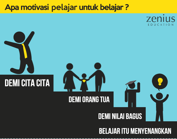 660+ Gambar Motivasi Pelajar HD Terbaru