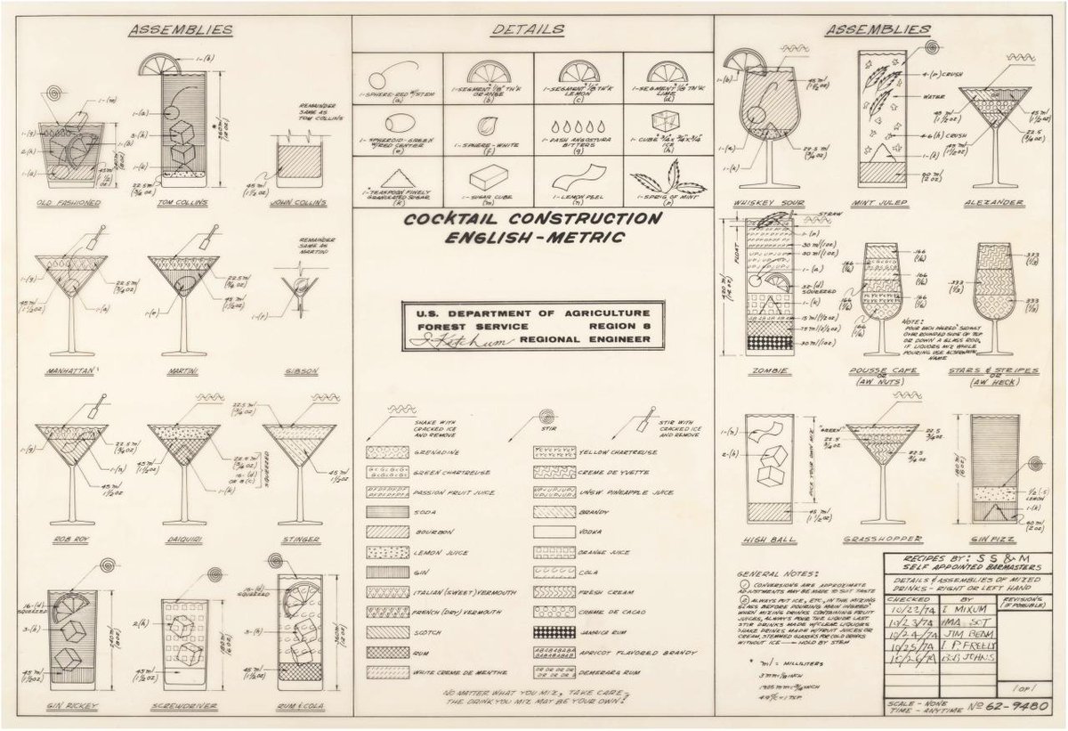 Cocktailsinthec's tweet photo. Have you seen it? This cocktail chart from 1974 has been making waves on the internet! http://t.co/0Ah4pdOvO5 http://t.co/fMlcKHcjIe