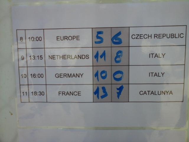FCBeisbolSofbol's tweet photo. Resultats dels Dia 4 #springMLBeurope http://t.co/nTomPto2kG