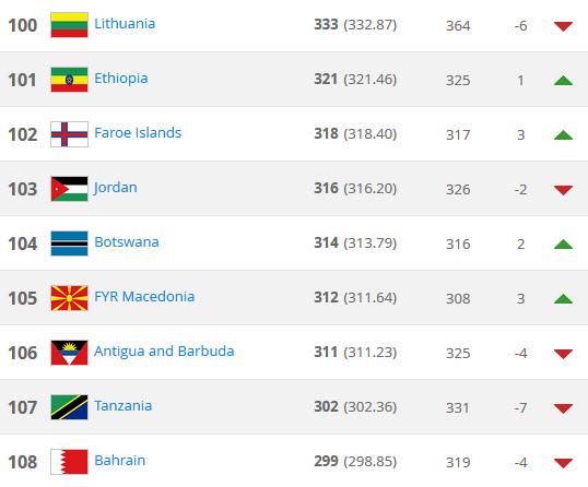 Some of the countries near Macedonia on the list Some of the countries near Macedonia on the list