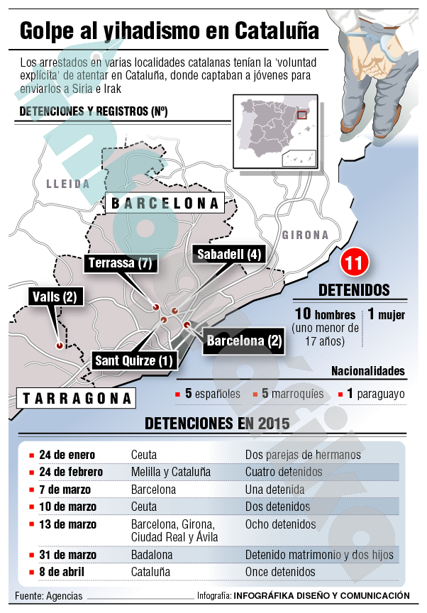 InfografikaDC's tweet photo. Localización y datos de los detenidos por yihadismo en Cataluña y todas la detenciones de 2015 @InfografikaDC http://t.co/5D9m2znOjI