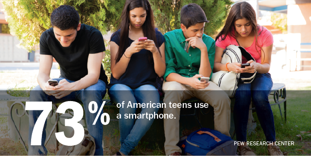 pewinternet's tweet photo. Fully 88% of American teens have or have access to a mobile phone. 73% w/ smartphones. http://t.co/GSYnhAWha0 http://t.co/JnAKwZTqGh