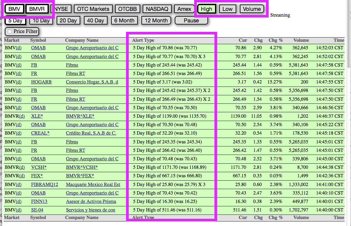 Pruebas En Vivo de las Alarmas Trader para BMV mx.advfn.com/forum/advfn/16…  #TRMX $IPC