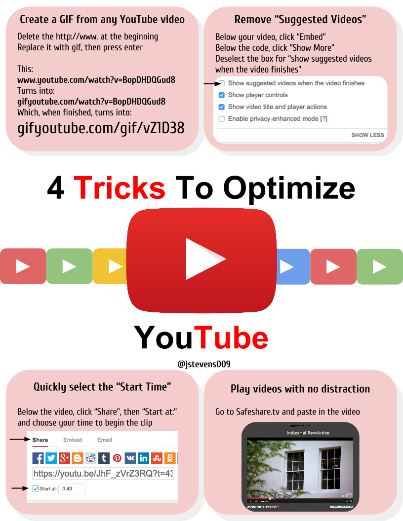 Jstevens009's tweet photo. 4 Quick Tricks To Optimize YouTube
#edtechchat #caedchat #edchat #googlect http://t.co/jf50ePEjPu