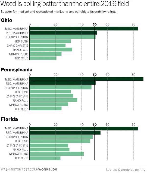 ArturomonjeJ's tweet photo. Maryland really can you see the big picture now @SpeakerBusch state @MarylandNORML como on #SaveHB911 A Must. http://t.co/2SoaiFvQNQ