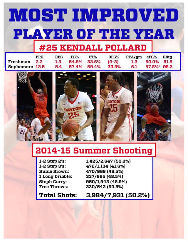 DaytonTrueTeam's tweet photo. It all starts in the offseason.
#SkillInstruction
#TotalDevelopment
#TrueTeam http://t.co/XG0NnflJ9j