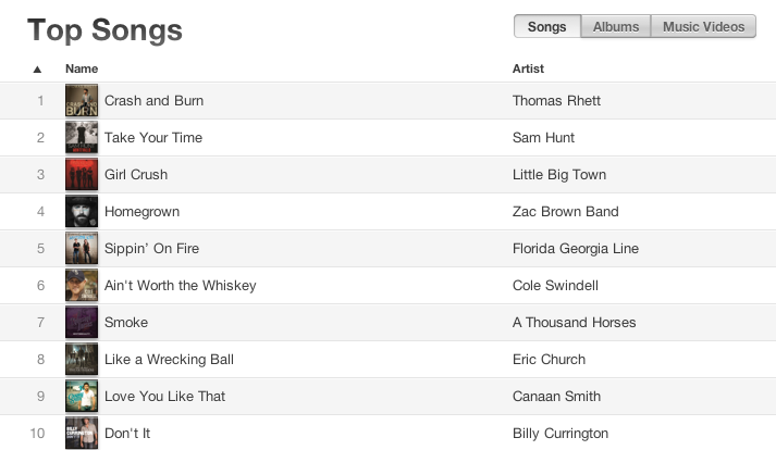 Permalien de l'image intégrée