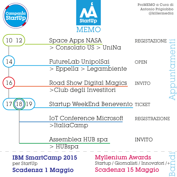 NAStartUp's tweet photo. Agenda Appuntamenti #Startup e #Innovazione a #Napoli e in #Campania
Eventi e Agenda
#SapceAPPS #FutureLab http://t.co/yZoAPTlRMi