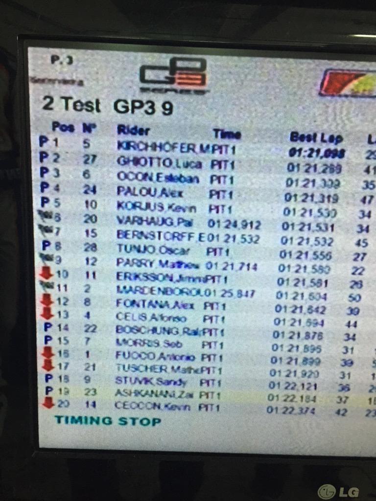 trident_team's tweet photo. #GP3 #2015TestSession #valencia #Day1PM finished with @luca_ghiotto P2, @oscartunjo P8 and @ArturJanosz P21! http://t.co/yM9B3bNMTS