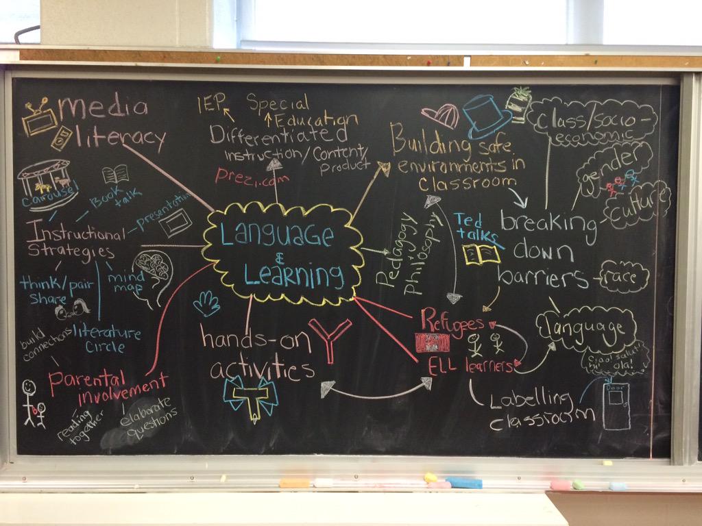 tcStephmau's tweet photo. Language and learning in teacher education :) http://t.co/5QAptYBWYE