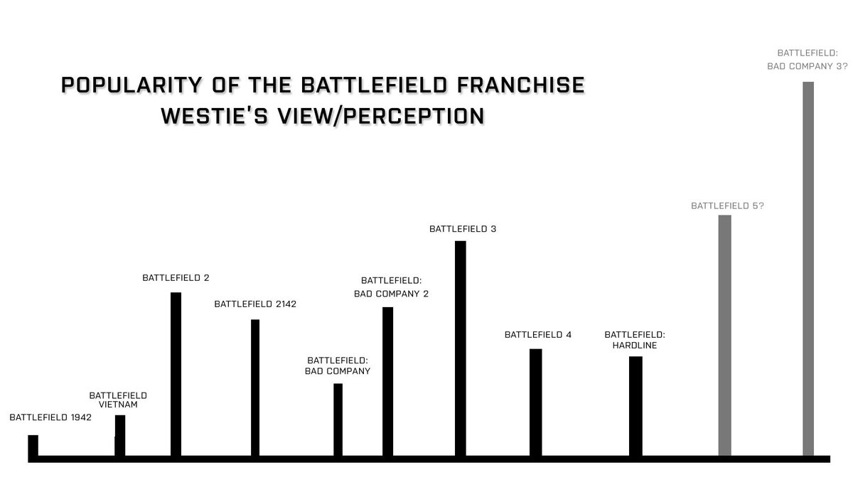 do ppl still play battlefield 1942 2015