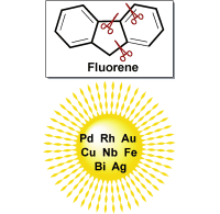 ChemEurJ's tweet photo. Minireview by Long-Wu Ye (Xiamen U) on Transition Metal-Catalyzed #Fluorene Synthesis  http://t.co/1X57ywozKM http://t.co/j17EygKDtU