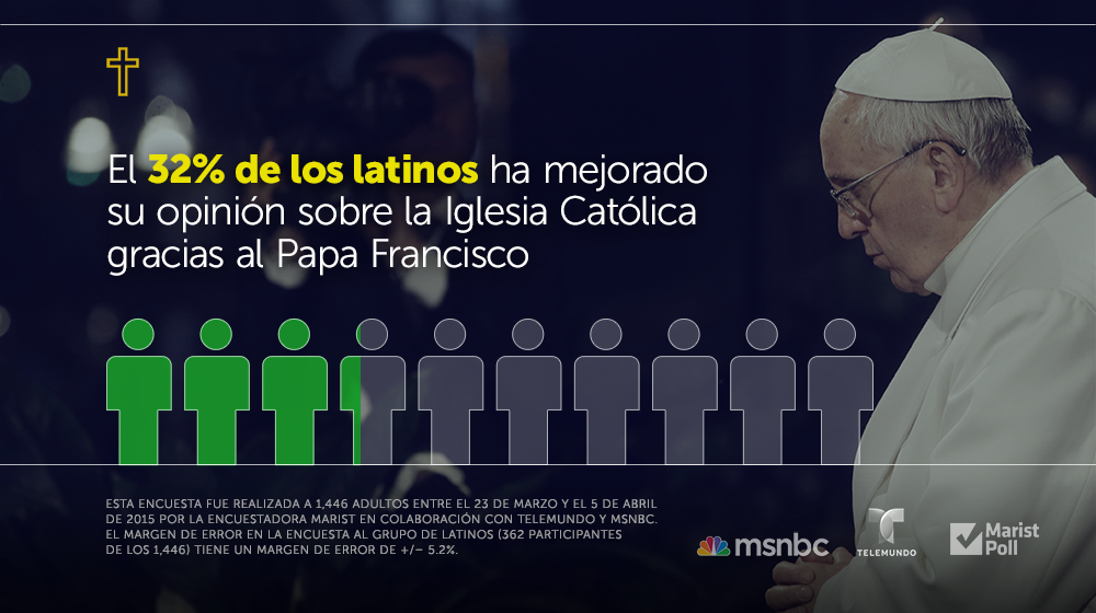 beatrizmiamijec's tweet photo. #Infocards #Infotarjetas http://t.co/WfLK1pKG6K