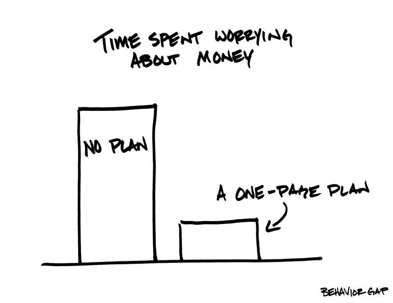 FliteTrac's tweet photo. This is why the majority of #entrepreneurs fail. http://t.co/ARmHhgksQ7