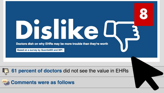MKearnsMPI's tweet photo. #Doctors reveal why they're riled up about #EHRs : http://t.co/tMWyo8cg6Q http://t.co/vQkF7gcwXA