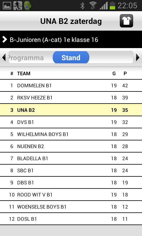 dunboest's tweet photo. Met 0-0 krijgt @vvUNA B2 te weinig en DVS B1 teveel. http://t.co/PKOmc9ie5G