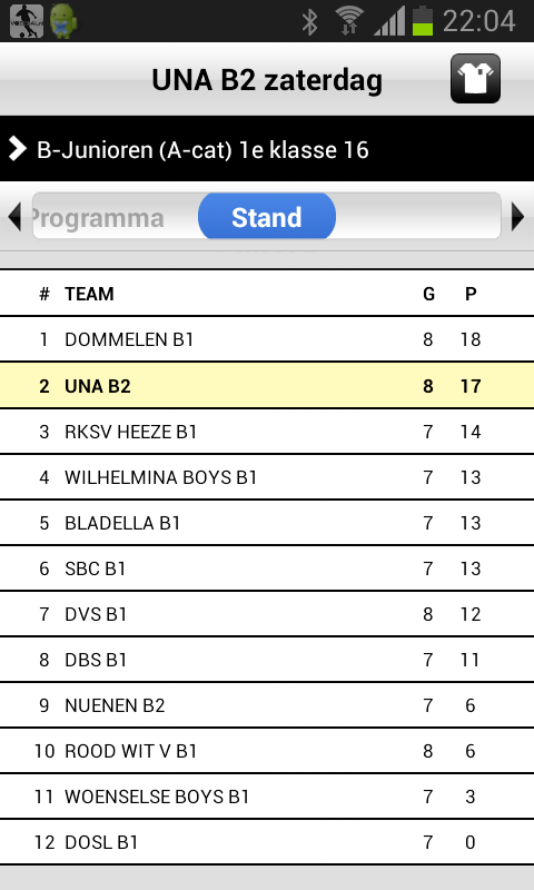 dunboest's tweet photo. Met 0-0 krijgt @vvUNA B2 te weinig en DVS B1 teveel. http://t.co/PKOmc9ie5G