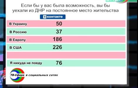 Город Счастье – это лотерея. Кому-то повезло выжить, а кому-то нет - Цензор.НЕТ 7776