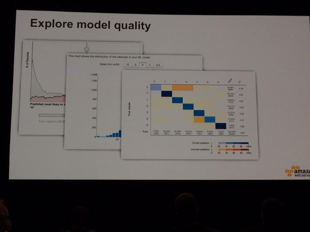 rickdn's tweet image. only glm models for binary, multiclass, and regression. basic but good enough for n00bs like me #AWSSummit #awsml