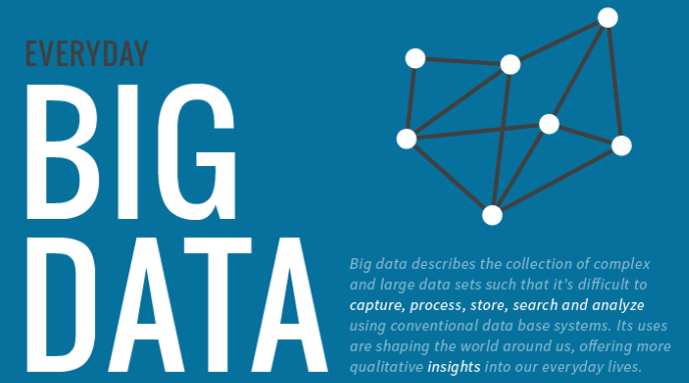 SameerKhan's tweet photo. My latest blog post: How Big Data Impacts our Lives Everyday [Infographic] http://t.co/1ukysGAcQr #bigdata http://t.co/YpECNrsFdP