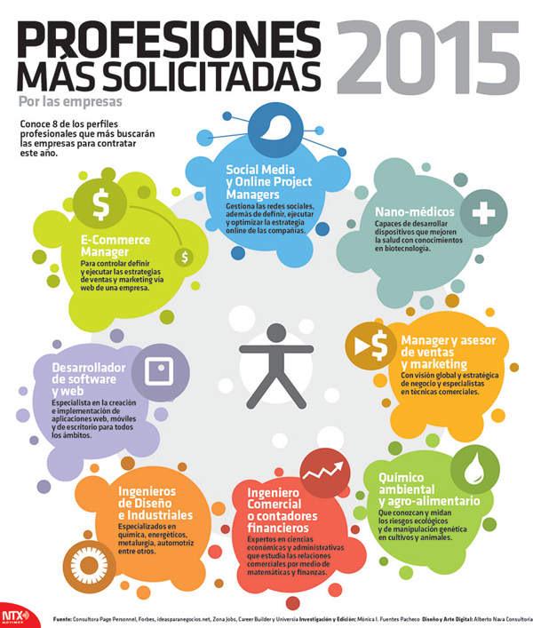 empretecpanama's tweet photo. Profesiones más solicitadas en 2015 http://t.co/K0GB5bqeKu http://t.co/Z4QrYyJQc5 http://t.co/FbM2r6gK58
