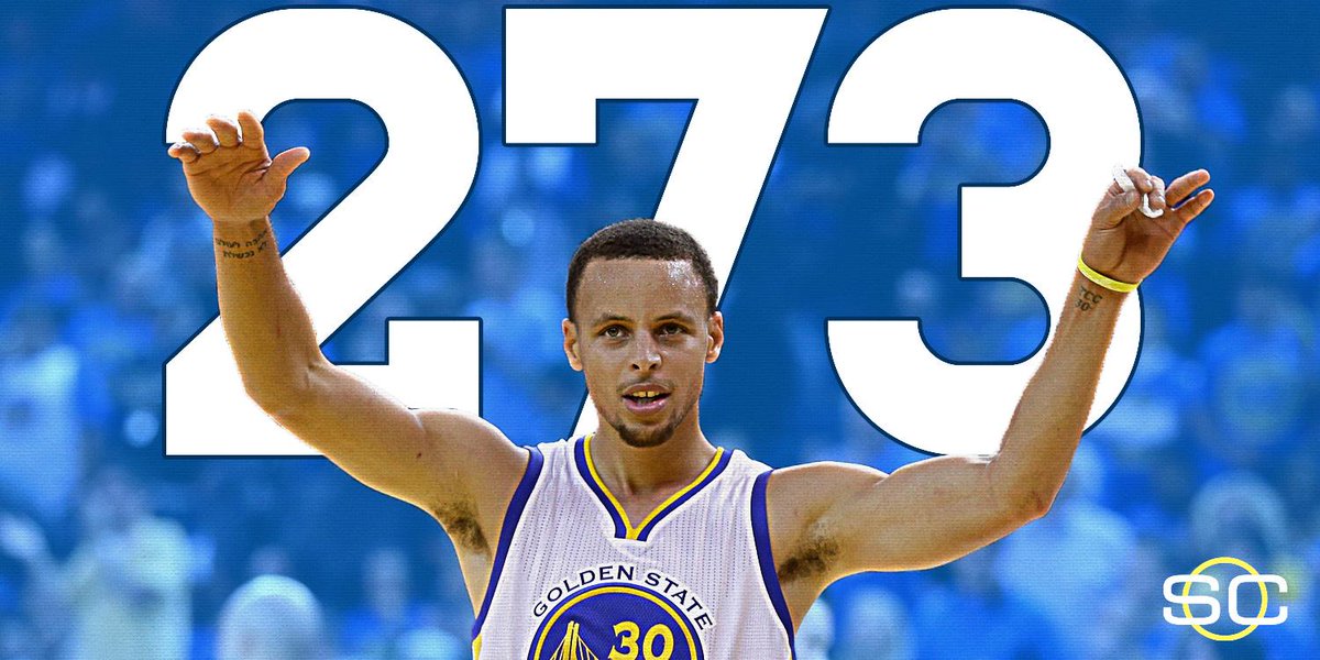 SportsCenter's tweet photo. HISTORY! Steph Curry makes his 273rd 3-pointer of year, breaking his own NBA record set in 2012-13 season. http://t.co/SubFnahWWg