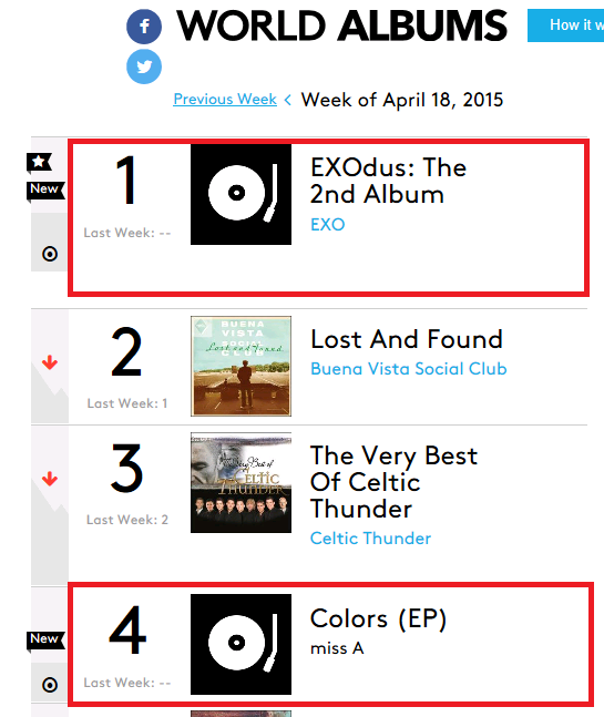 Exo Billboard Chart