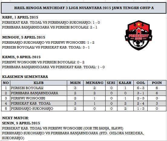 infotegal's tweet image. Klasemen smntr Liga Nusantara 2015 Jateng grup A. #Skaterz