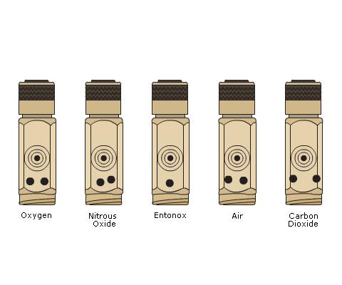 canibagthat's tweet image. Pin Index Safety System (PISS) &amp;amp; Diameter Index Safety System (DISS) can still have wrong gas in tank/line #FRCPCAnes